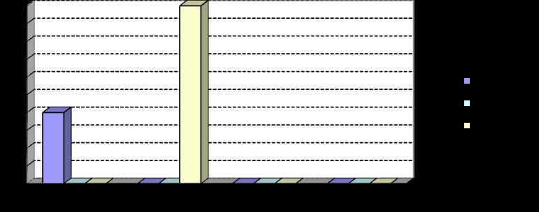 Erkek kavrama anteninin 13. segmentindeki diken normal büyüklükte, 10 ve 11. segmentlerin dikenleri de oldukça kısa olup bu antenin sondan üçüncü segmenti kısa, kalın ve ekseni tarak şekillidir.