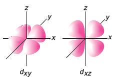 *n= 2 düzeyinden itibaren her enerji seviyesinde bulunur. *l= 1 değeri p orbitallerini ifade etmektedir.