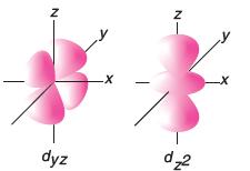 Şekil ve enerji bakımından özdeş olan aynı baş kuantum sayısına sahip üç orbitalin yönelmeleri farklıdır.