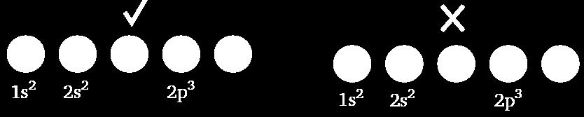 Temel enerji düzeyi (n) Orbital türü 1 s 2 s,p 3 s,p,d 4 s,p,d,f Orbital sayısı (n 2 ) Bulunabilecek maksimum elektron sayısı (2n 2 ) ELEKTRONLARIN ORBİTALLERE DİZİLİMİ Kletchkowski Madelung İlkesi: