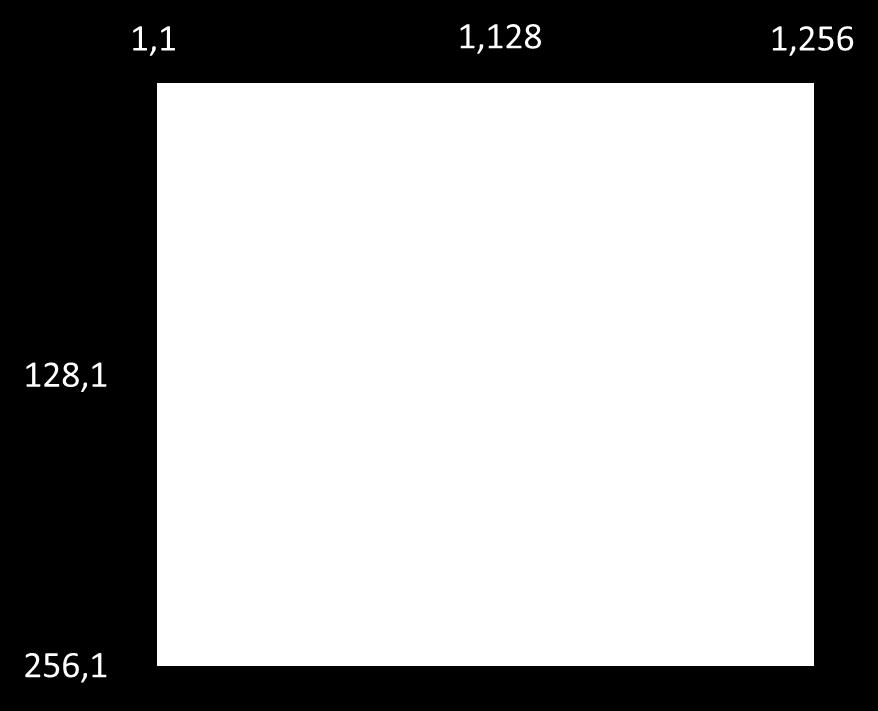 GÖRÜNTÜ İŞLEME DERS-12 YARDIMCI NOTLARI -2018 ÇALIŞMA SORULARI Soru 1: (256x256) boyutlarında gri seviye bir görüntü dosyası olan cameraman.tif dosyasını Matlab ortamında 4 eşit parçaya bölünüz.