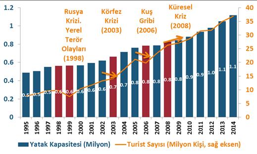 Makro Ekonomi & Strateji Türkiye döviz kayıplarını nereden karşılayacak? Petrol gibi döviz getirisi sağlayan doğal kaynakları olmayan Türkiye için turizm stratejik öneme sahip bir sektör.