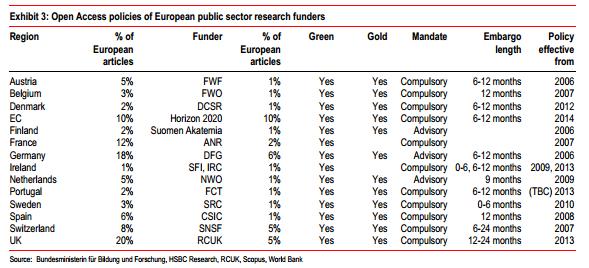 Avrupa kamu sektörü araşerma fonlayıcılarının açık erişim poli?