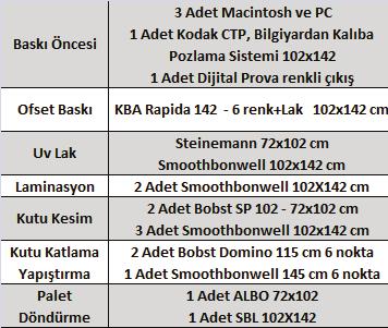 Tesisimiz uygun fiyat, hızlı ürün teslimi ve yüksek kalite sunabilmek amacını kendine ilke edinerek, müşteri beklentisini en üst seviyede karşılamayı başarmaktadır. Kombassan A.Ş.