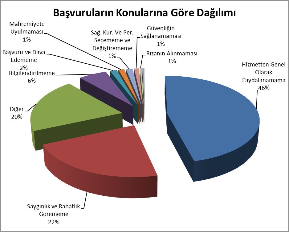 2011 Yılı Hasta