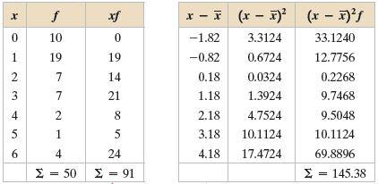 3.3 Değişkenler arası ilişki ölçüleri Önceki 1.1 kesiminde iki değişken arasındaki ilişkileri görsel olarak betimlemek için serpilme çizimi tanıtılmıştı.