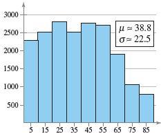 Nüfus(1000) 18. İstatistik dersinin sınavın ortalama puan 88 standart sapması 4 tür. k= kullanarak veriye Çebişev Teoremini uygulayınız ve sonucu yorumlayınız. 19.