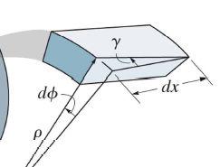 Burulma Açısı Şekle referansla aşağıdaki ifadeyi yazmak mümkündür: dx dφ= γ ρ γ = T ( x) Hooke yasası geçerli olduğuna göre, geçerlidir.