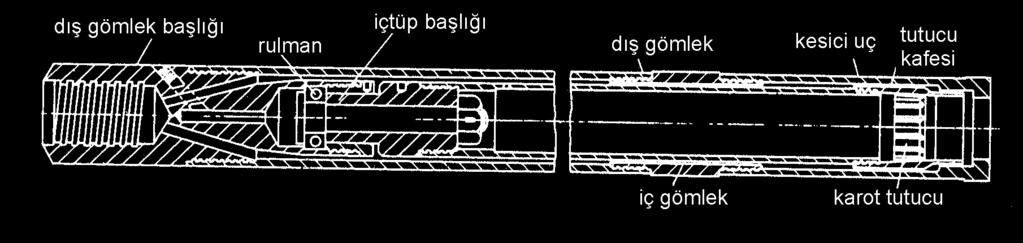 ortamı) Rockbit Numune