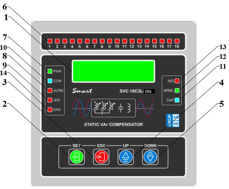 1.1.3 Teknik Özellikler İşletme Gerilimi (U) 220 V AC (Faz-Nötr), 380 V AC (Faz-Faz) İşletme Gerilim Aralığı (0,8-1,1) x U İşletme Akımı Aralığı 3 ma 5,5 A Röle Kontak Çıkış Akımı 3 A 240 V AC