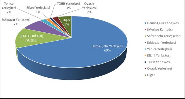 Grafik 2: Kapalı Alanların Dağılımı 2.6. Yılı Yatırım Uygulamaları 2.6.1. Genel Yatırım Uygulama Durumu Eğitim sektöründe toplam proje tutarı 296.000.000,00 TL dir.