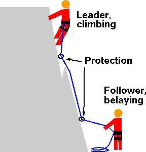 Lider tırmanış On Sight Flash-