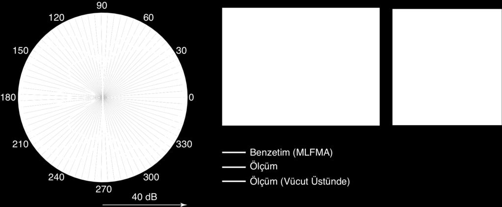 Sonuçları 28.