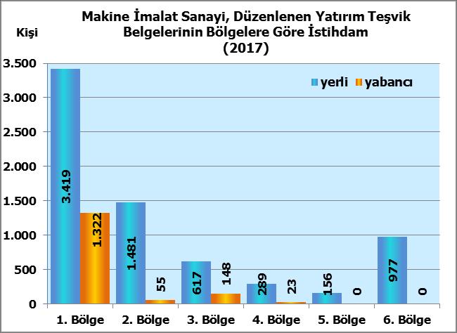 tutarlarının %90 dan fazlası gelişmiş ilk üç