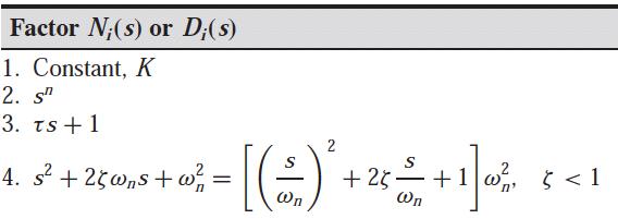 9.2.1.Ortak transfer fonksiyon faktörleri: Tablo 9.2.1. transfer fonksiyonunda ortak faktörler verilmiştir.