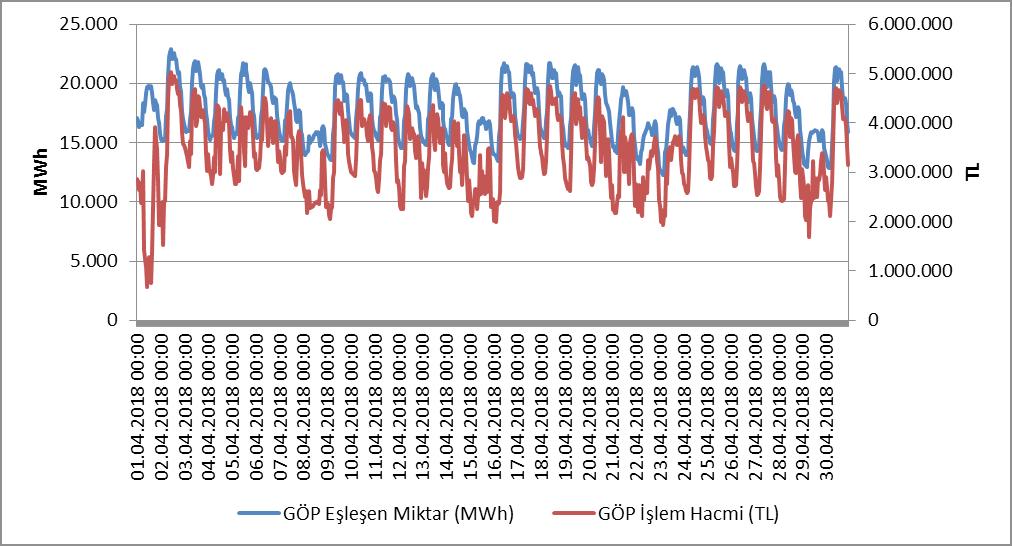 31 4. TOPTAN SATIŞ PİYASASI Şekil 4.