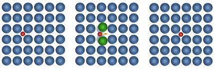 Kristal yapı kusuru kavramı atomik ölçekteki kafes düzensizliklerini ifade eder ve boyutlarına göre 0 Boyutlu (Noktasal), 1 Boyutlu (Çizgisel), 2 Boyutlu (Yüzeysel) ve 3 Boyutlu (Hacimsel) kusurlar