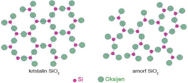 SERAMİKLER Seramikler çoğunlukla metal ve metal dışı elementler arasındaki kimyasal bileşikler olup inorganik malzemelerdir.