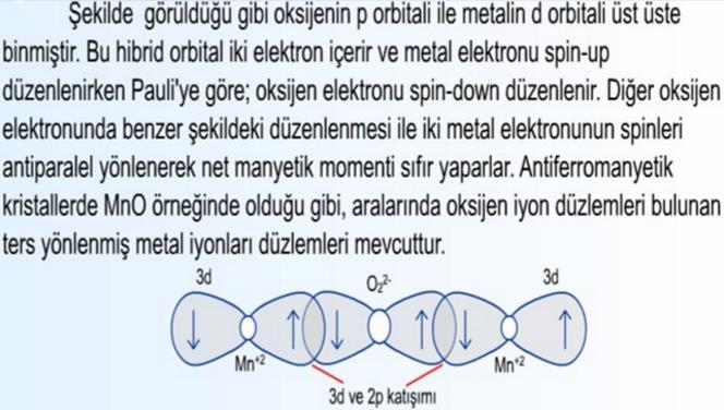 Antiferromanyetik davranışı açıklamak için metal oksitlerdeki süper değişim olarak