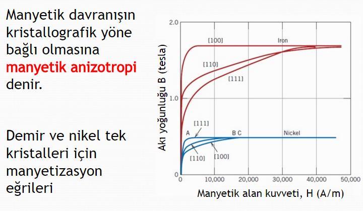 Manyetik