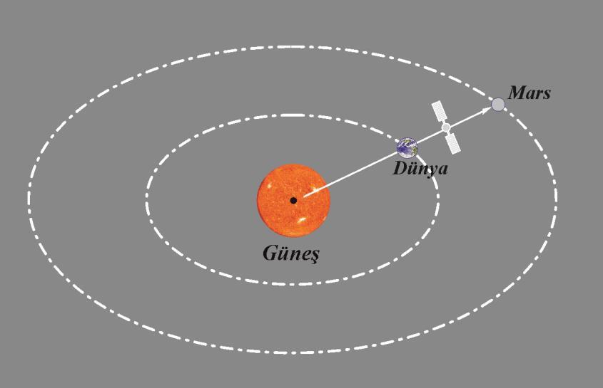 Bir uydu üzerinde güneşin yaptığı iş Örnek 7.6 Serway Ö7.