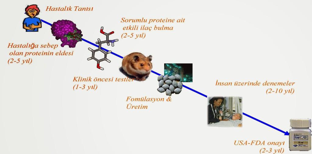 Yeni ilaç