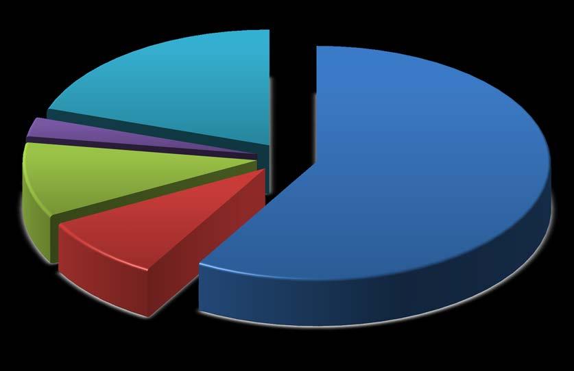 I- OCAK HAZİRAN 2018 DÖNEMİ BÜTÇE UYGULAMA SONUÇLARI Üniversitemiz 2018 yılı bütçesi 2017 yılı bütçesine oranla toplamda % 7,85 artarak 231.735.000-TL den 249.933.000-TL ye yükselmiştir.