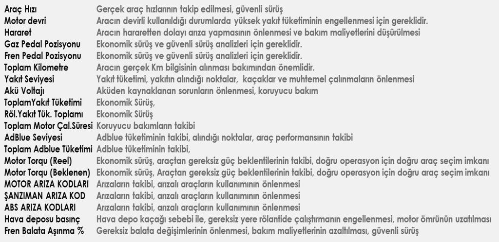 Veri Listesi STANDARTVERILER * Servis Bakıma Kalan Kilometre Notaus Anahtarı Retarder Durumu Araç Hızı Seçili Vites / Aktel Vites ABS Sarı Kırmızı Uyarı Retarder Modu Motor Devri Fren Depo Basınçları