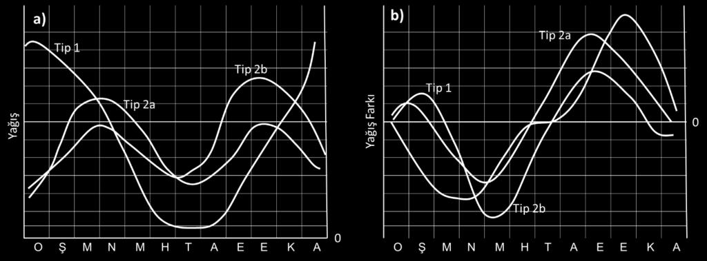 Katsayısı Ortalamaları ve Rejim Tipleri Coğrafi R YR I II III IV V VI VII VIII IX X XI XII Bölümler Doğu 6 2b 0.273 0.243 0.772-0.008-0.001-0.129 0.513 0.156 1.068 1.066 0.136-0.