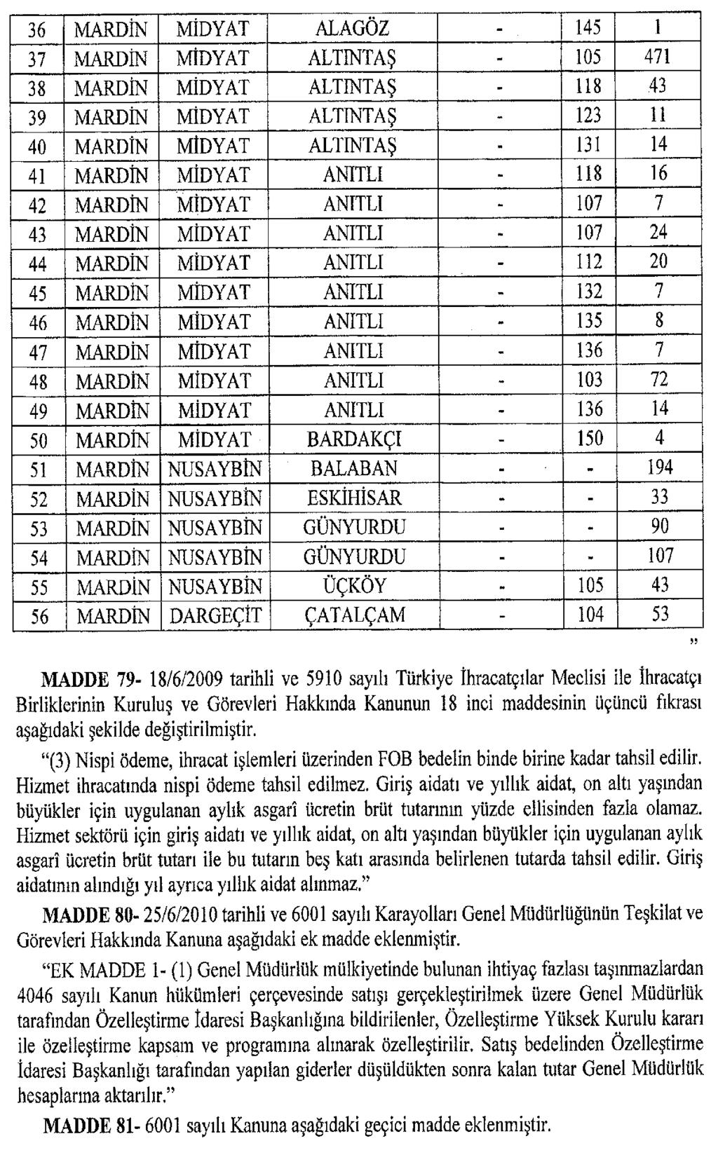 27 Mart 2018 Sayı : 30373 (2.