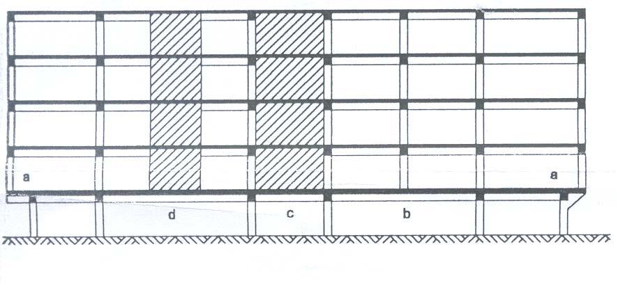 3.1.7 B-3 Taşıyıcı Sistemin Düşey Elemanlarının Süreksizliği Taşıyıcı sistemin düşey elemanlarının (kolon veya perdelerin) bazı katlarda kaldırılarak kirişlerin