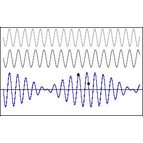 4 3 0 - Yüksek rekanslı bir dalganın düşük rekanslı bir dalga üzerine