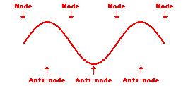 λ n n L nv n L