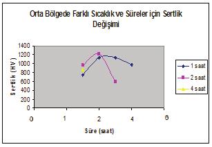 Süleyman BAŞTÜRK, Muzaffer ERTEN Şekil 2.