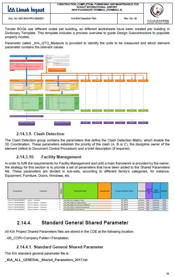 BIM Execution Plan (BEP)