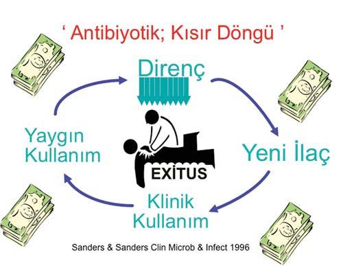 Stafilokok sepsisine mani oluyor. İnsan vücuduna girdiğinde başka yan etkileri de meydana getiriyor. İşte bunlardan önemli bir tanesi, direnç.