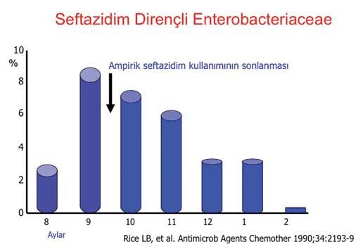 Pnömoni etkeni olan pnömokok öldürüldü ama gastrointestinal sistemde milyarlarca bakteri içerisinde de ona dirençli olanları seçerek avantaj sağladık.