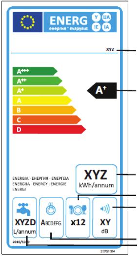 Enerji Tasarrufu İçin Öneriler Model Enerji verimlilik sınıfı Yıllık enerji tüketimi Standart sofra tüketimi kapasitesi Akustik gürültü emisyonu Yukarıdaki standart tablodan yararlanarak makinenize