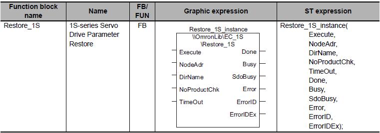 Restore (Geri yükleme) işlemi başlatılmadan önce SD Memory Card içine daha önceden Backup_1S fonksiyon bloğu ile