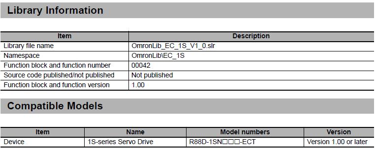 1.Giriş Bu dökümanda Sysmac Studio da kullanılabilen EtherCAT 1S Series Library (SYSMAC-XR011) anlatılacaktır.