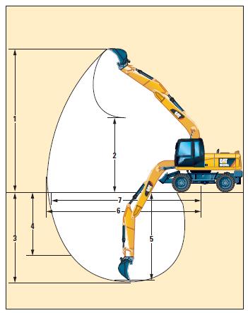 Tek Parça Bom ile Çalısma Alanları Tüm boyutlar mm olarak ölçülmüs yaklasık boyutlardır Stik Uzunluğu mm 2500 2800 1 Maksimum Kazma Yüksekliği mm 8940 9095 2 Maksimum Bosaltma Yüksekliği mm 6140 6290