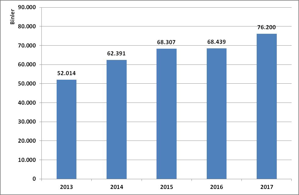 KUVARS, KUVARSİT 2017 yılında kuvars kuvarsit ihracatımız, bir önceki yıla göre miktarda %10,8, değerde %11,7 oranında artışla, 504,2 bin ton karşılığı 76,2 milyon dolar olarak gerçekleşmiştir.