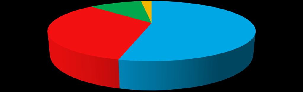 113,77 0 2008 2009 2010 2011 2012 2013 2014 2015 2016 2017 Dünya doğal taş ticareti potansiyelinin büyük bir BLOK kısmını İŞLENMİŞ oluşturan blok doğal taş ürünleri 2017 yılında,