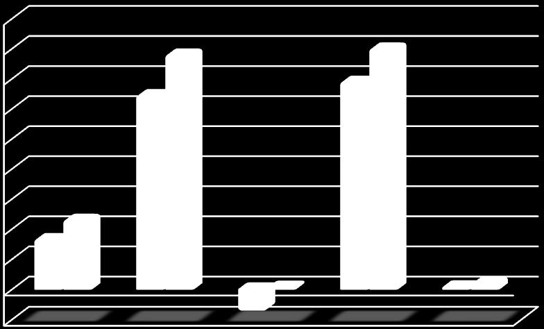 Standart Sapması (*) Bilgi Rasyosu Sunuma Dahil Dönem Sonu Net Aktif Değeri 2011 3,38 4,66 10,45 0,10 0,17 1.181.583.907,83 2012 12,96 15,66 6,16 0,09 0,11 1.501.323.