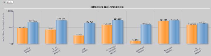 Sayıları ve Ortalama