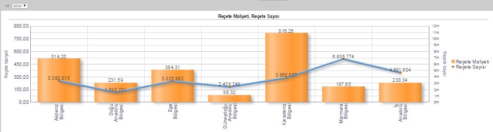 Reçete Maliyetleri Sekmesi: Bu ekrandaki özet