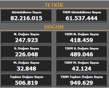 SağlıkNet Online Doğum Sayısı &