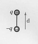 2.8. İkincil Bağlar ya da Van Der WaalsBağları İkincil Bağlar = Van Der Waals Bağları= Fiziksel Bağlar Elektron transferi ya da paylaşımı yoktur Atomik/moleküler dipol etkileşimleridirler Zayıf