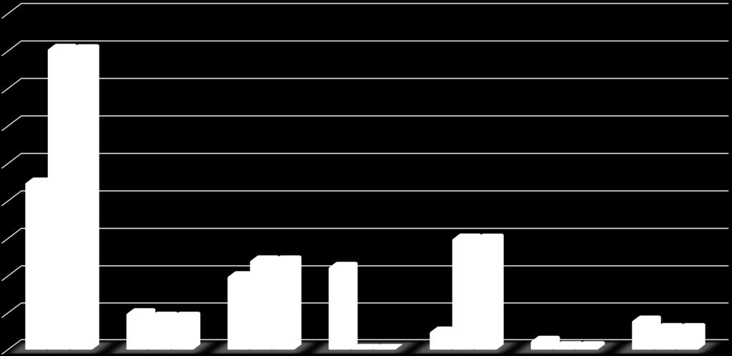 PROJE BAZINDA ÖDENEK/HARCAMA DAĞILIMI 18.000.000,00 16.000.000,00 16.135.000,00 16.111.030,26 14.000.000,00 12.000.000,00 10.000.000,00 9.000.000,00 8.000.000,00 6.000.000,00 4.845.000,00 4.842.