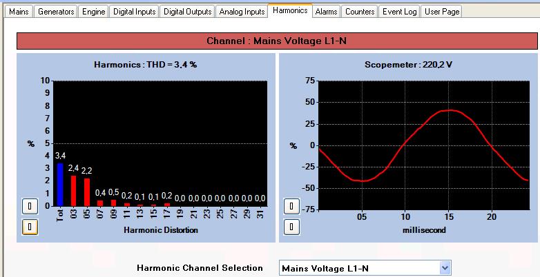 Harmonik analizör Hızlı Fourier Dönüşümü algoritmasını kullanır ve seçilen kanalda saniyede iki kez hesap yapar.